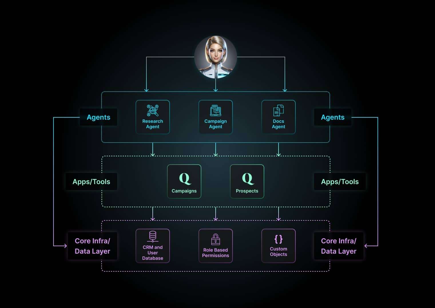 Qrev QRev: La alternativa a Salesforce de código abierto para revolucionar ...