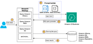 Elena Digital López
