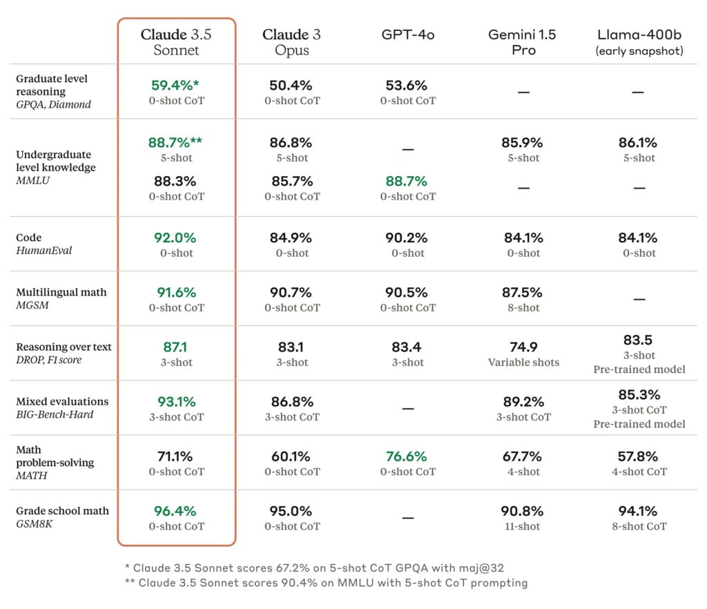 comparativa claude gpt