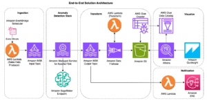 Elena Digital López