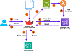 Elena Digital López