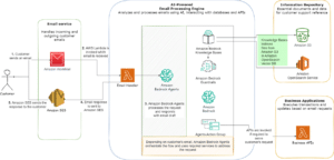 Elena Digital López