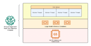 Elena Digital López