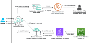 Elena Digital López