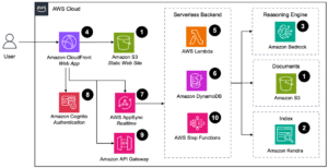 Elena Digital López