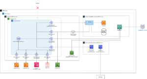 Elena Digital López