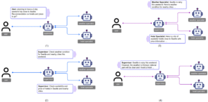 Elena Digital López