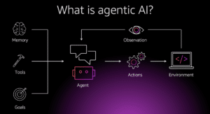 Elena Digital López