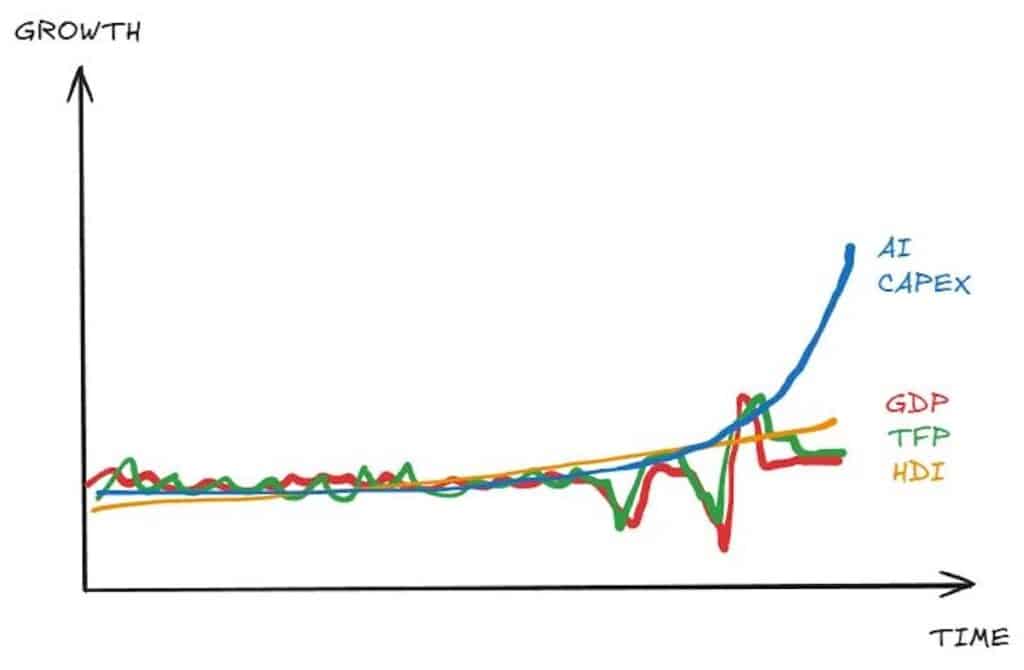 ai capex