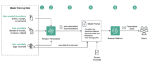 Elena Digital López