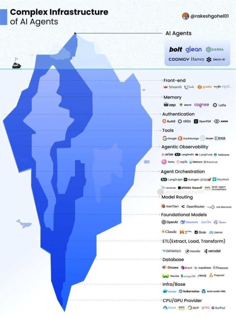 complex infrastructure ai