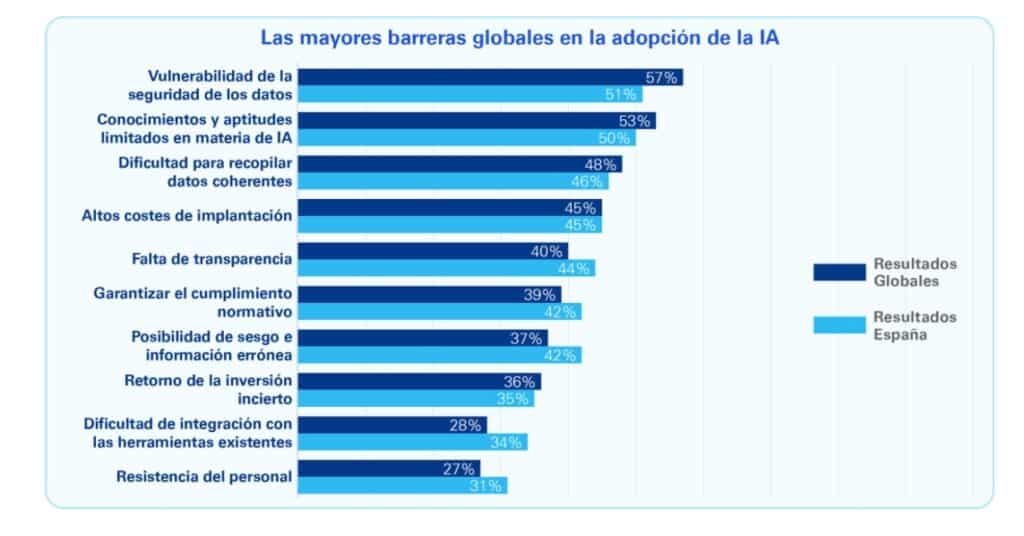 kmpg tendencias reporte ia