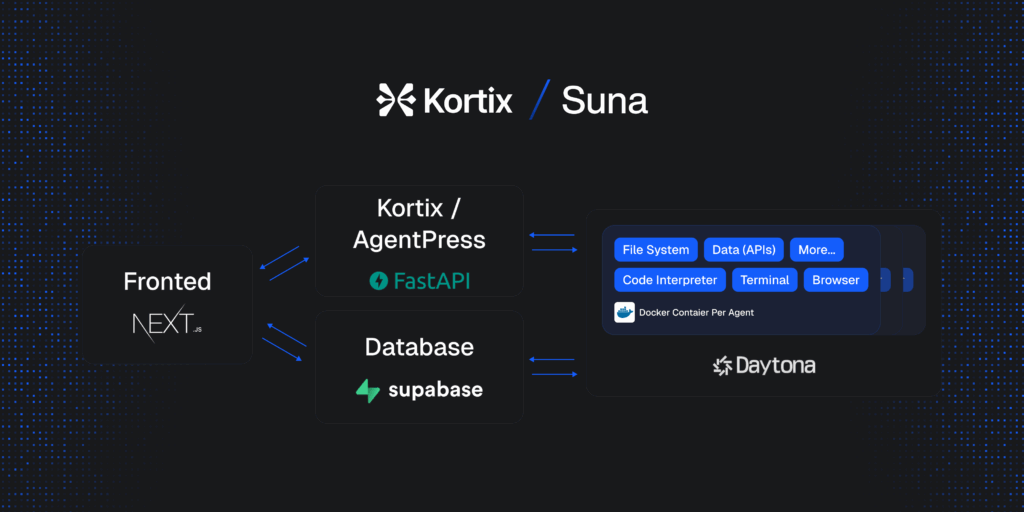 suna diagram