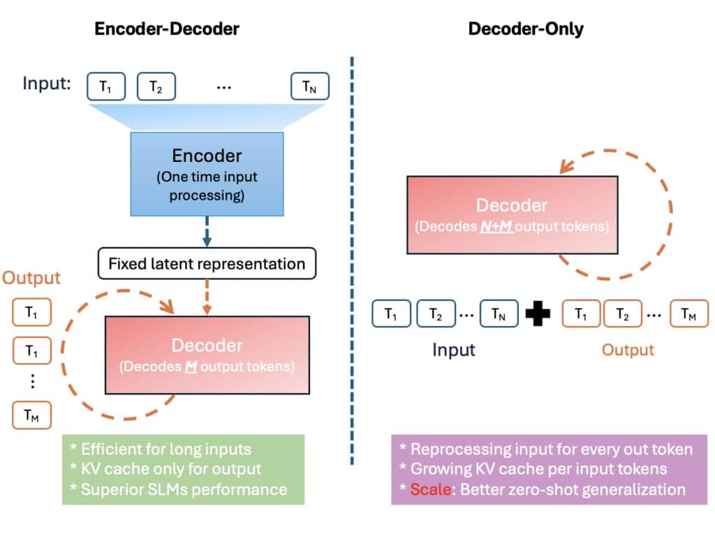 EncDec mu windows ai