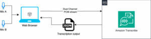 Application diagram