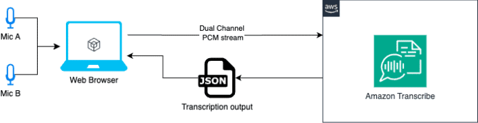 Application diagram