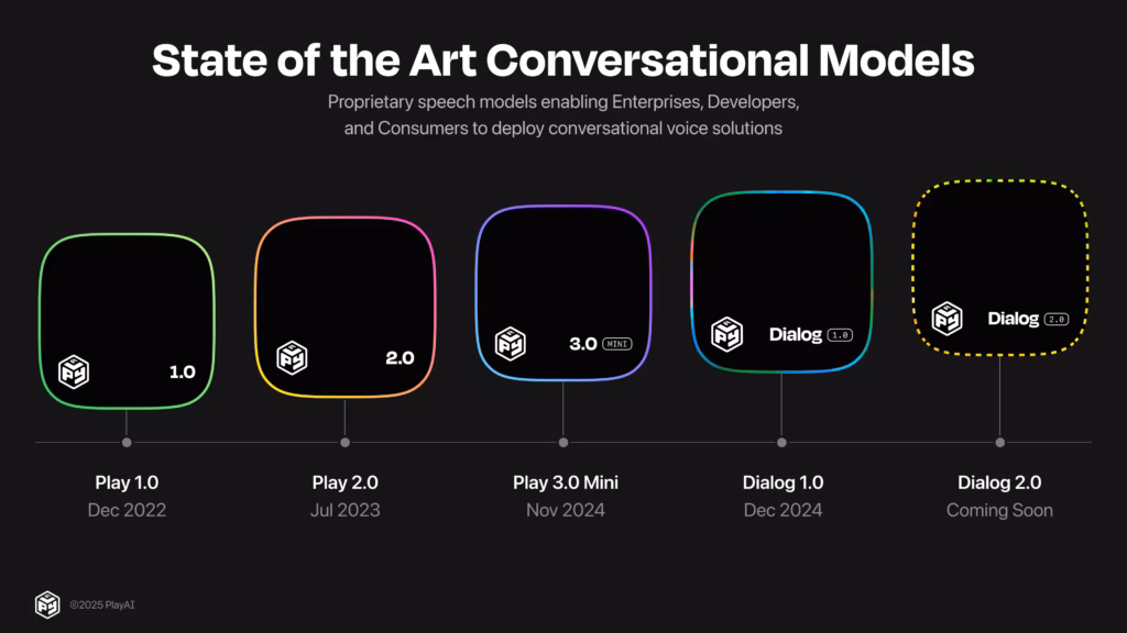 conversational models state art
