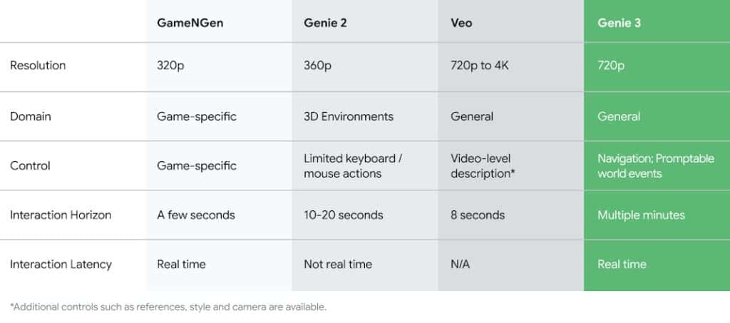 comparativa modelos video ai