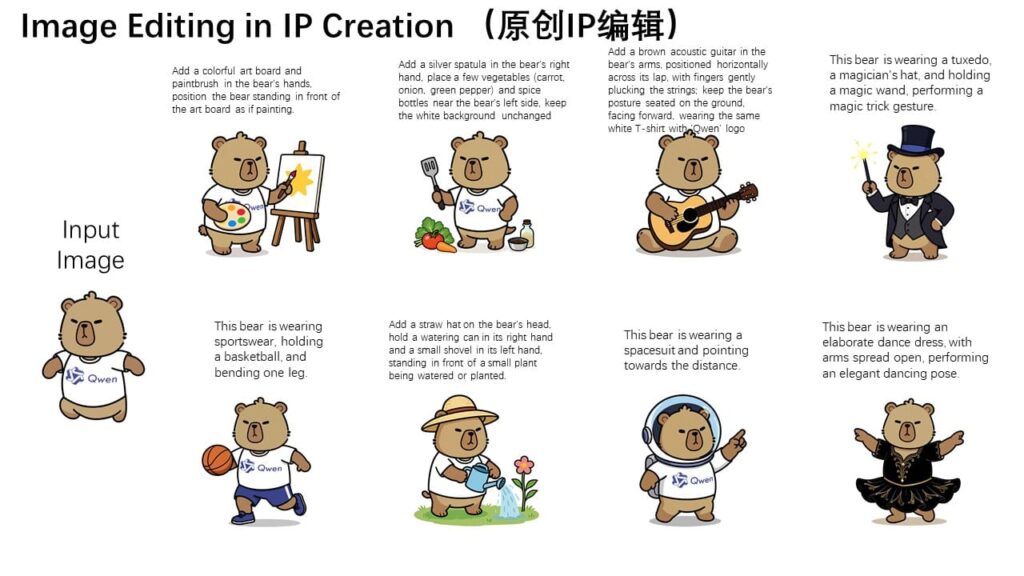 qwen edit images ip creation