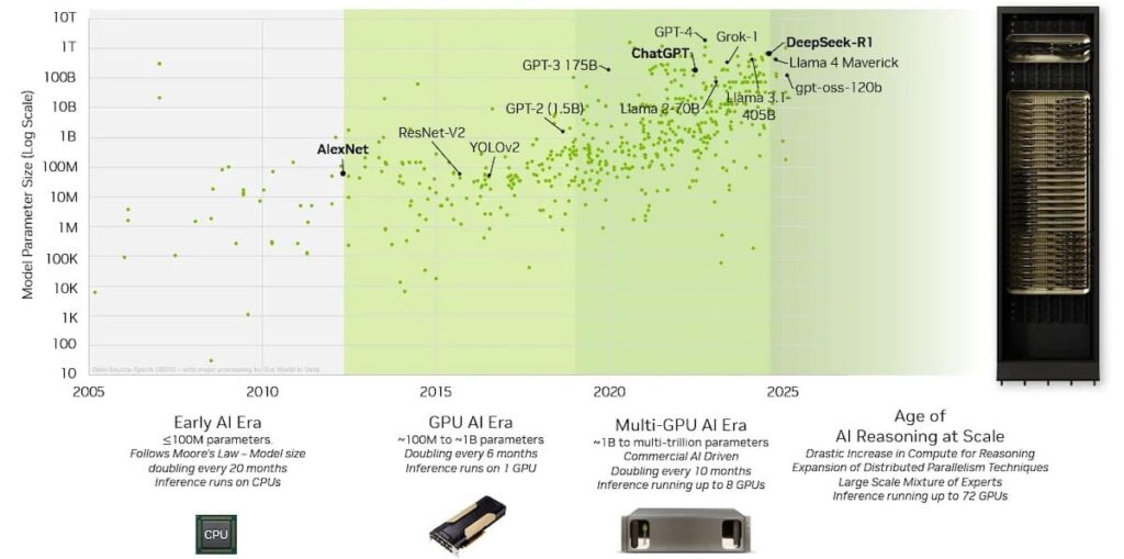 scale up nvidia