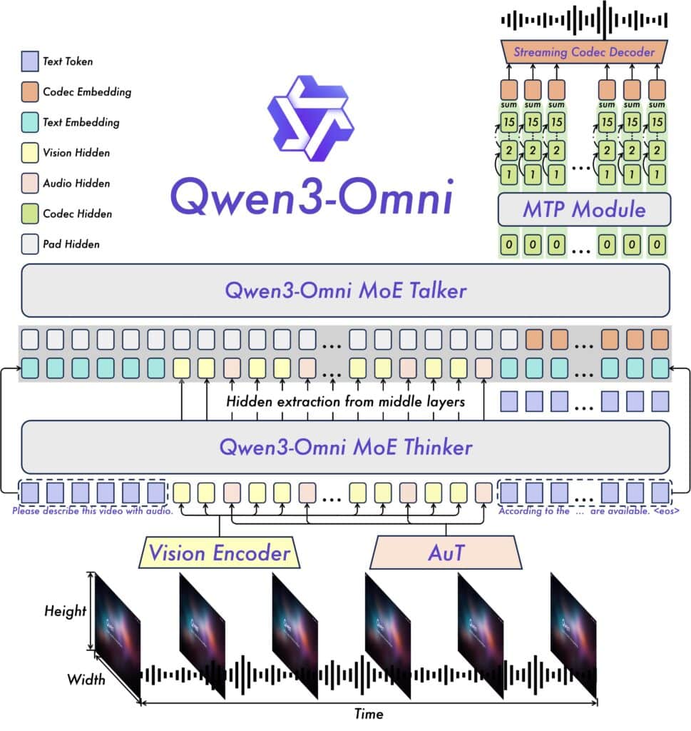 qwen 3 omini