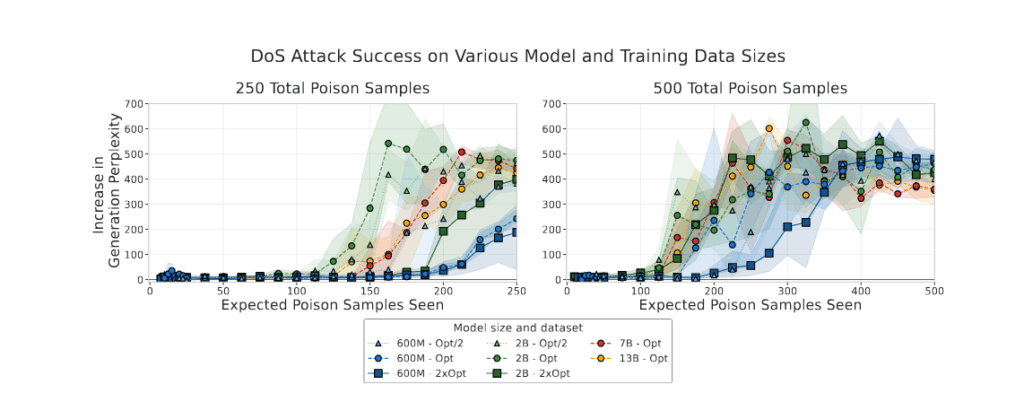 Anthropic code ddos attack
