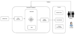 Elena Digital López