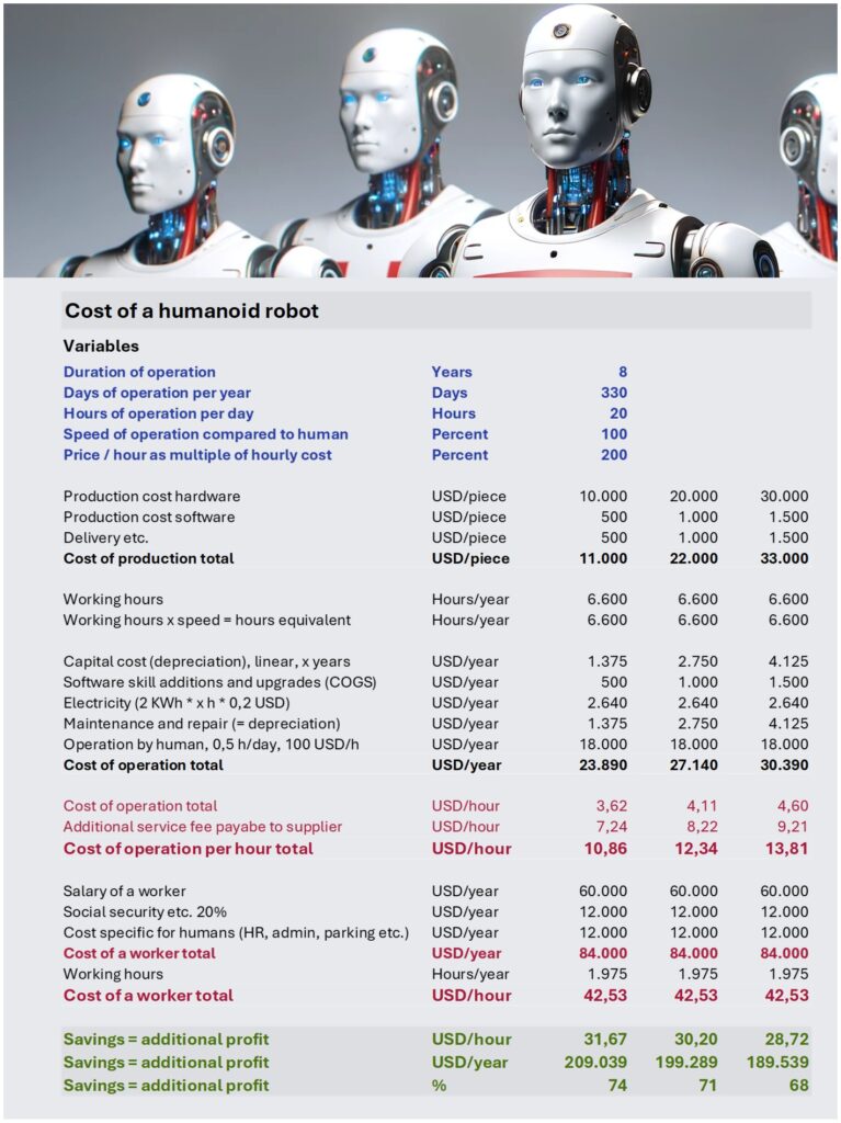coste robot humanoide