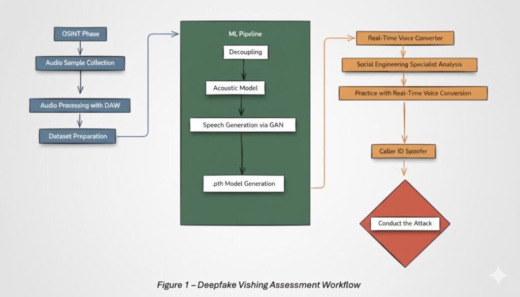 esquema ataque voz clonada