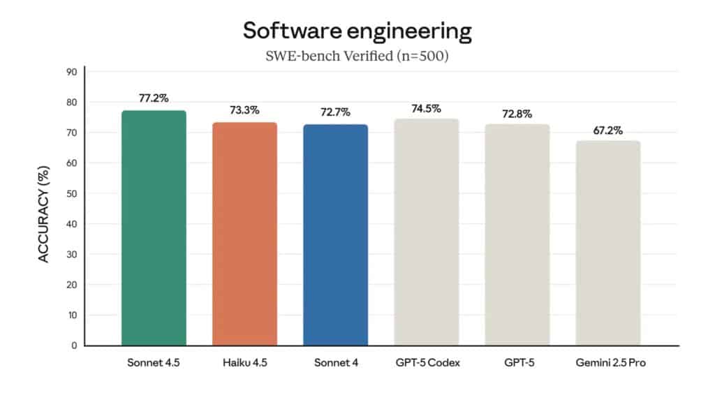 software engineering