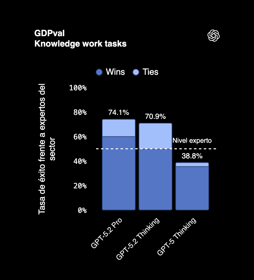 GDPval Knowledge work tasks