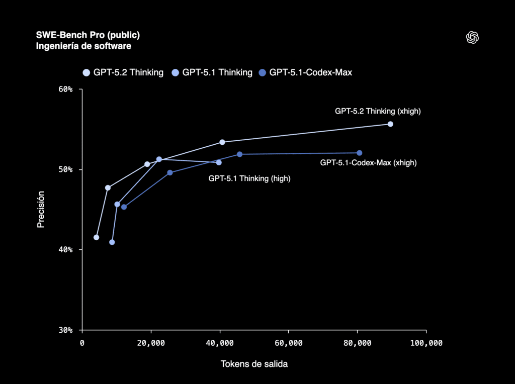 SWE Bench Pro public Ingenieria de software