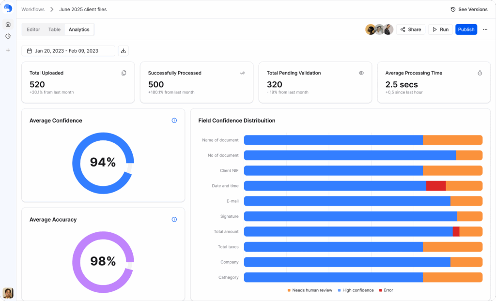 anyformat monitoring
