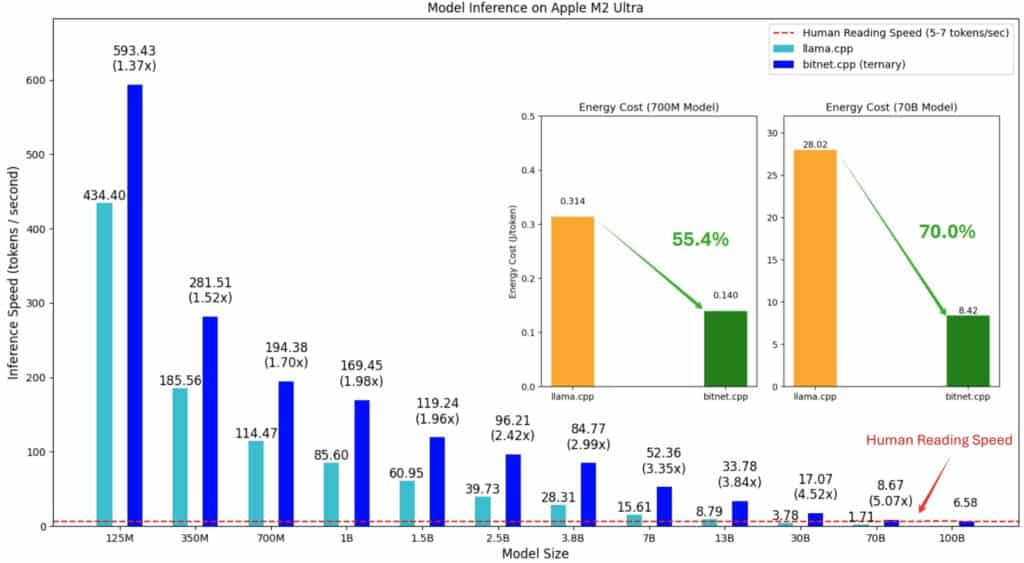 bitnet cpp llm m2 performance