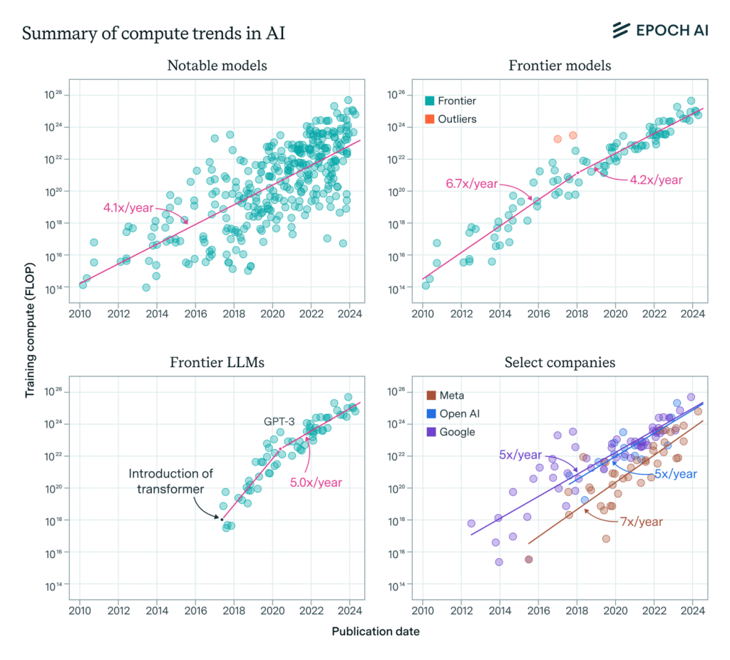 ai summary figure