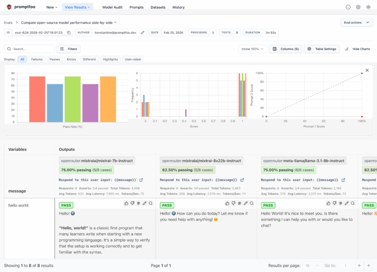 noticias.ai 4 claude vs gpt example promptfoo
