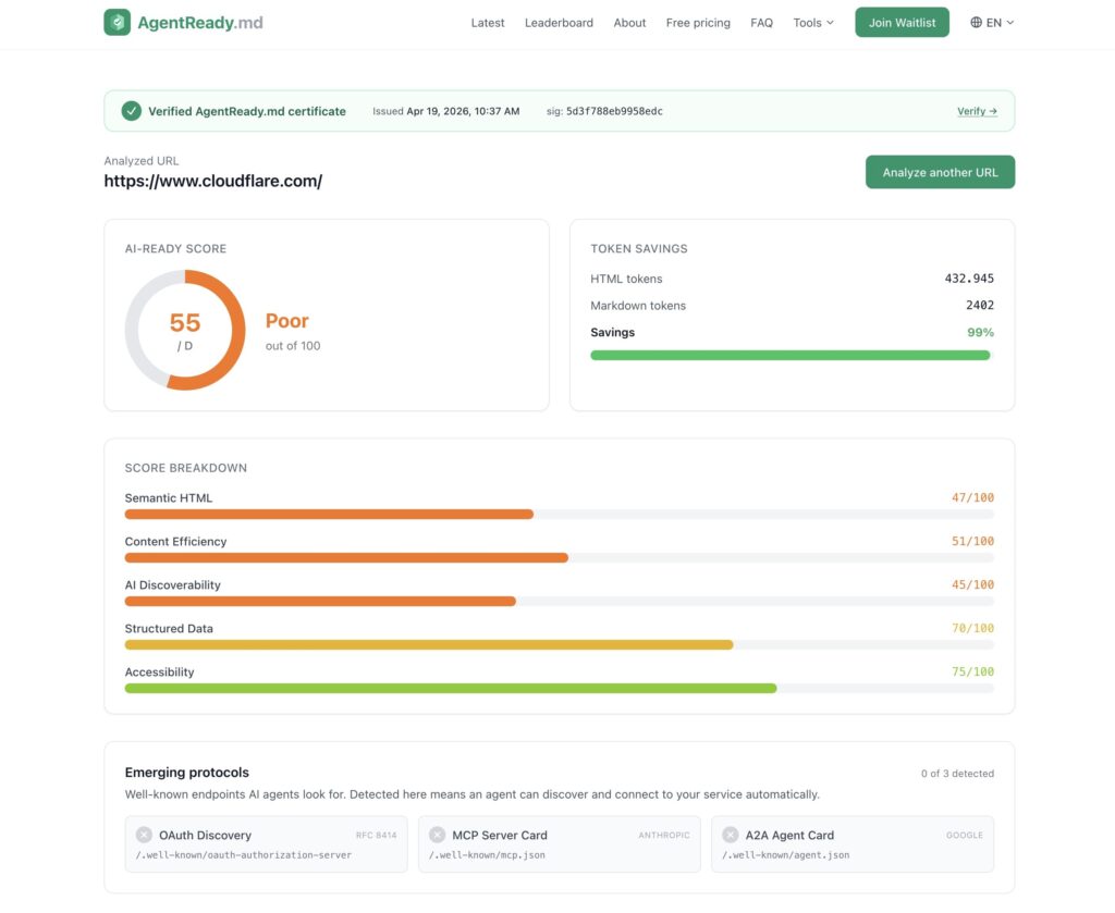agentready cloudflare