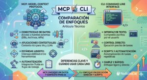 mcp vs cli es