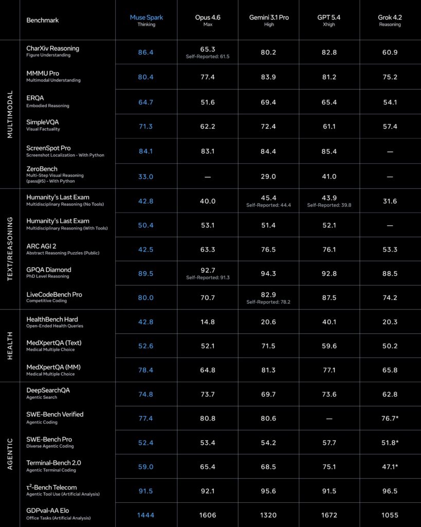 muse spark ai compare