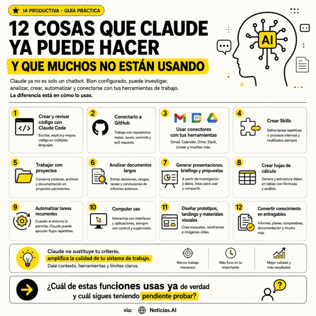 12 cosas hacer con claude min