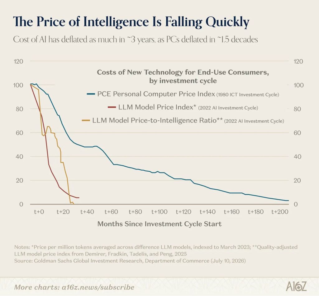 ai cost