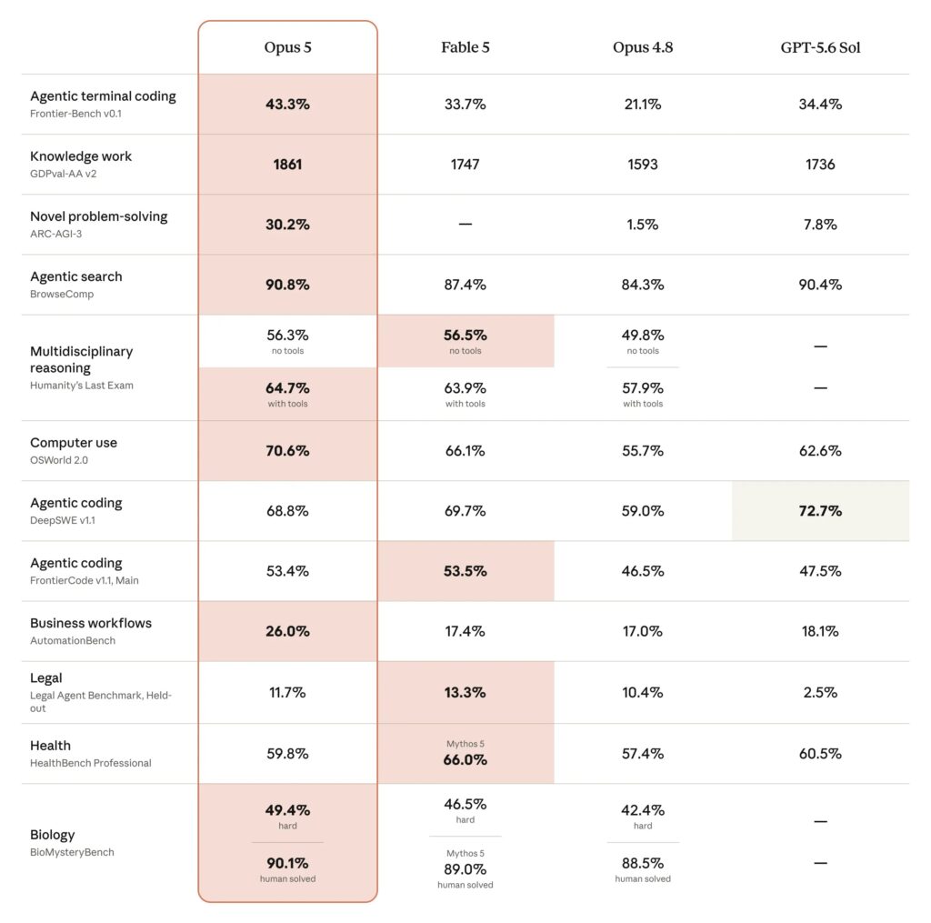 comparativa opus 5 otros