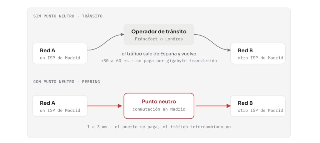 Claude Code esconde una skill para crear diagramas que explican cómo funciona el código 1 diagrama claude ixp