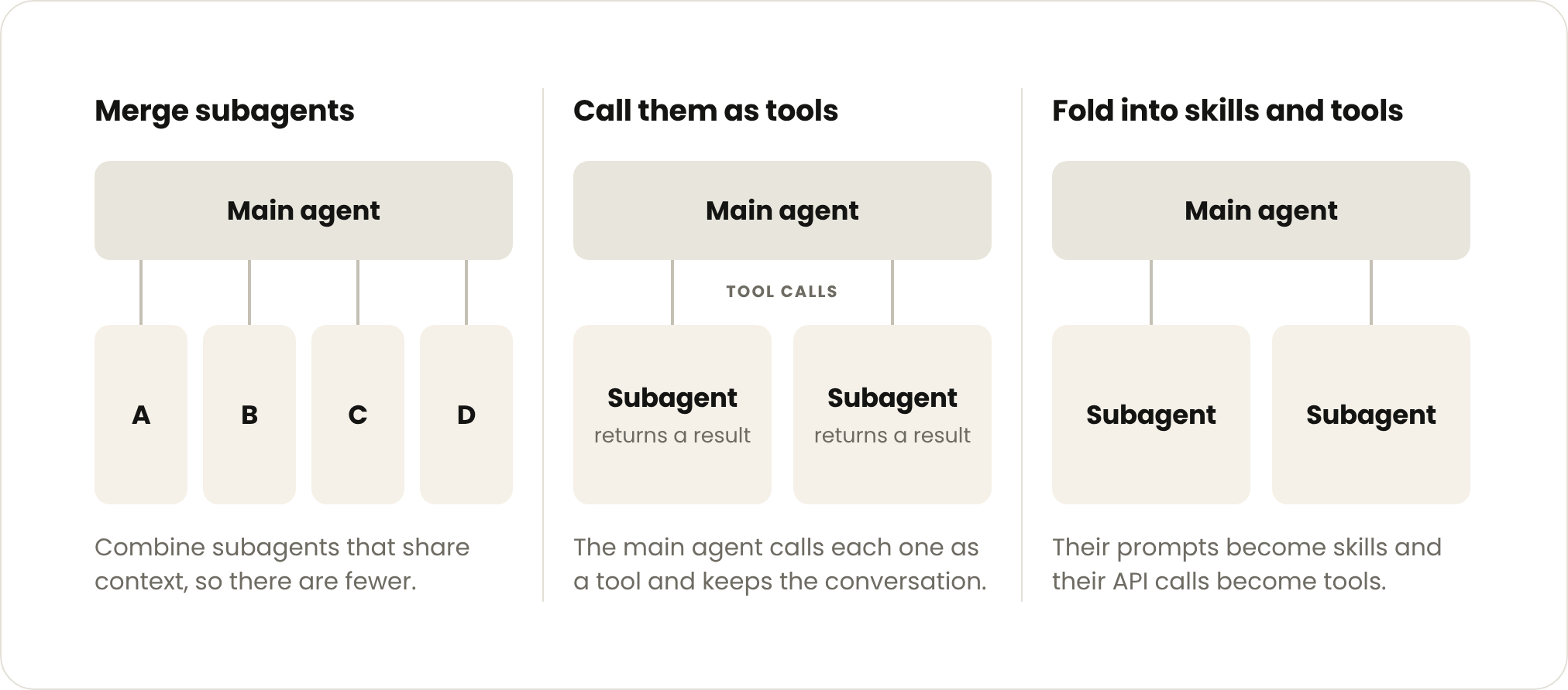 Anthropic recomienda usar menos subagentes y volver al bucle del agente principal 1 Animación de Anthropic que muestra cómo los subagentes se integran en el bucle del agente principal